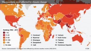 Among the ten countries that suffered most in total between 1992 and 2011, there's not a single industrialized nation. On the contrary, it's poor countries like Honduras, Myanmar, Nicaragua and Bangladesh that have been at the eye of the climate storm.