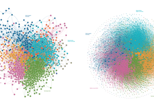 Twitter network of @OIIOxford